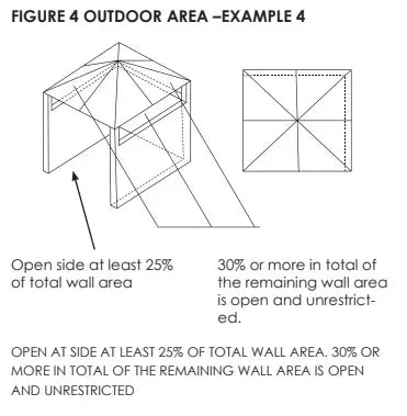 area