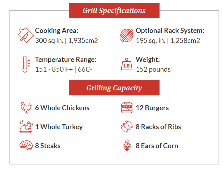 Primo Oval X-Large Charcoal Grill Built In Bundle
