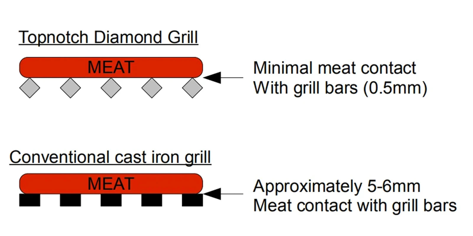Top Notch Stainless Steel Diamond Grill for Beefeater 7000 (304 Stainless Steel)