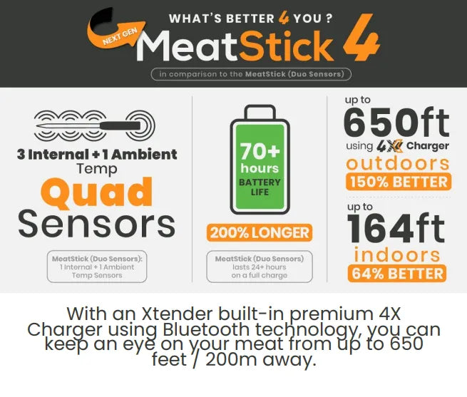 The MeatStick 4X Meat Thermometer - Up to 650 Ft Wireless Range